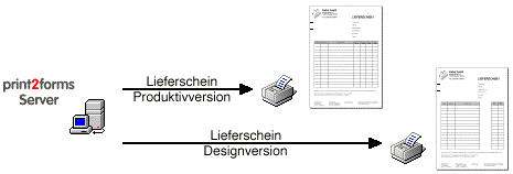 Schema Entwurfsmodus