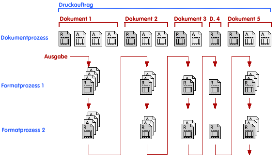Einzeldokumente bearbeiten