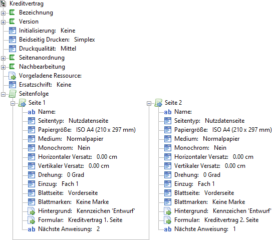 Ressource Darlehensvertrag